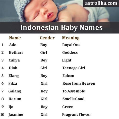 indonesische meisjes namen|169 Indonesian Girl Names From The Island State